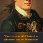 Kesabaran adalah kekuatan